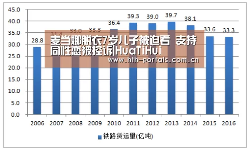 麦当娜脱衣7岁儿子被迫看 支持同性恋被控诉|HuaTiHui(图1) 华体会官方首页