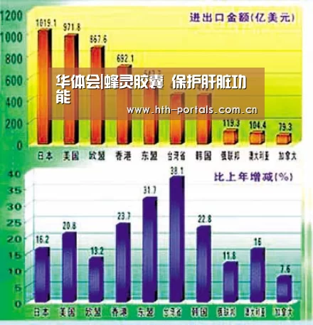 华体会|蜂灵胶囊 保护肝脏功能(图4) 华体会|蜂灵胶囊 保护肝脏功能(图4)